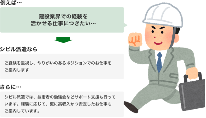 建設業界での経験を活かせる仕事につきたい