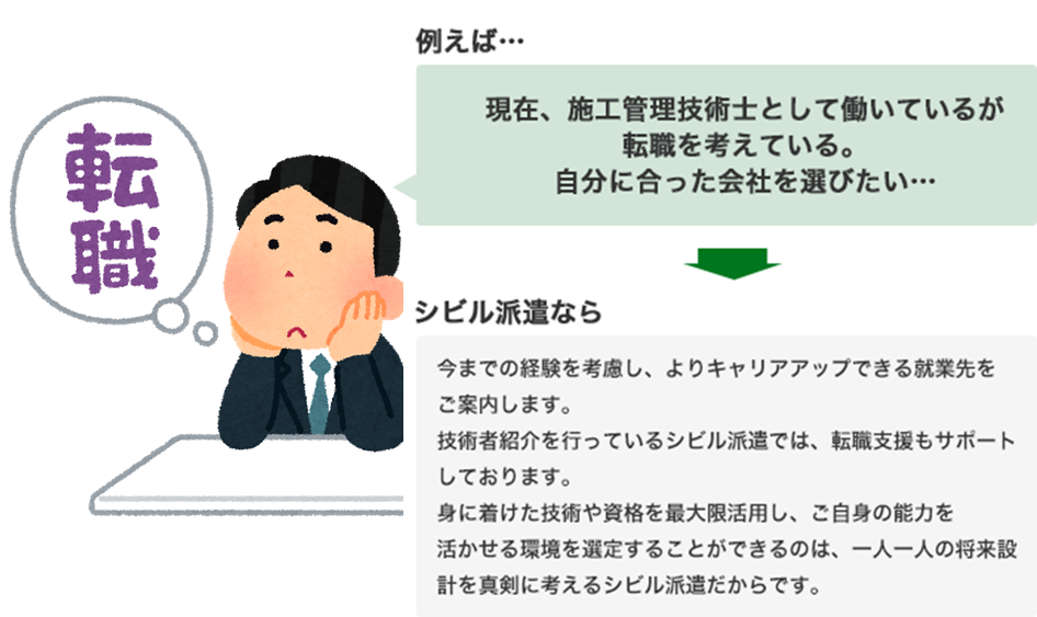 自分にあった会社を選びたい